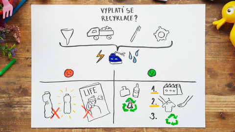 What the Fact? - Jak funguje recyklace?