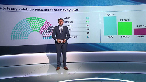 De facto - 11. října