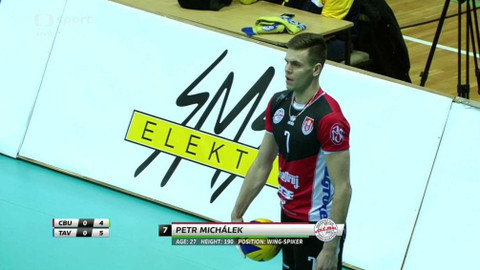 Volejbal - VK České Budějovice - Maccabi Tel Aviv