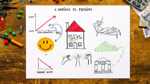 What the Fact? - Proč je u nás drahé bydlení?