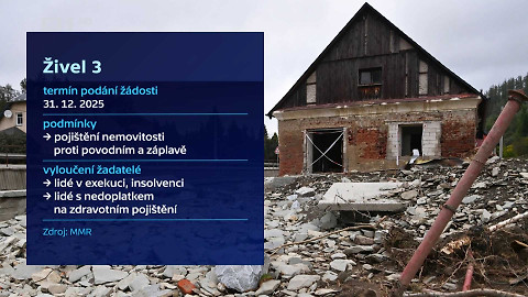 Události v regionech (jih a západ) - 18. února 2025