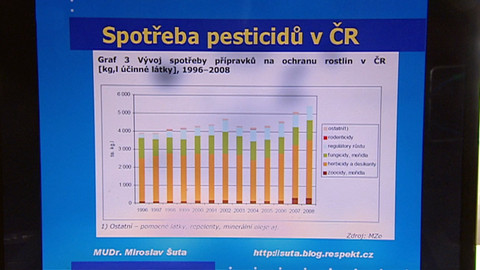 Nedej se! - V zajetí pesticidů