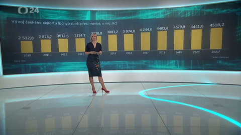 Byznys ČT24 - 20. ledna 2022