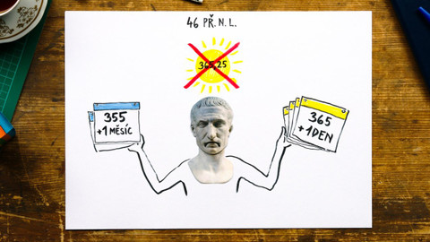 What the Fact? - Jak funguje přestupný rok?