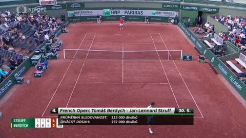 Čtyřka sport - 11. června 2017