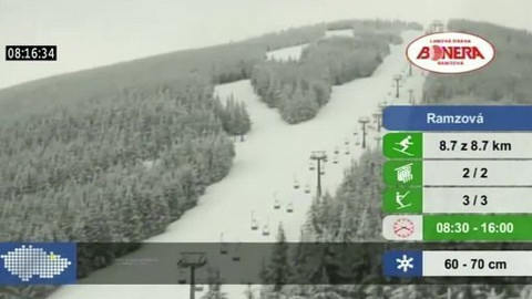 Panorama - 18. února 2013