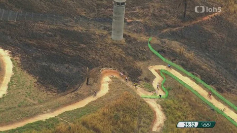 XXXI. letní olympijské hry 2016 Rio de Janeiro - Cyklistika: Horská kola (ženy)