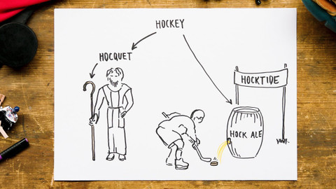 What the Fact? - Jak vypadal hokej ve svých počátcích?