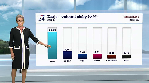 Krajské a senátní volby 2024 - Volební studio