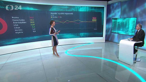 Byznys ČT24 - 3. května 2022