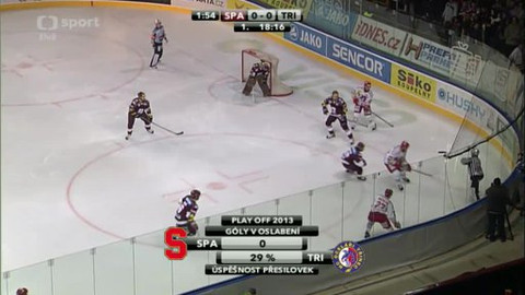 Buly hokej - HC Sparta Praha - HC Oceláři Třinec