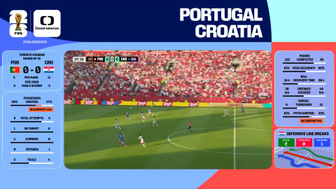MS ve fotbale mužů 2026 - Portugalsko - Chorvatsko