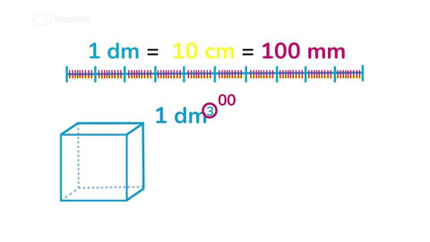 Nebojte se matematiky - 4/11 Jak na převody jednotek?