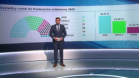 De facto - 11. října 2025