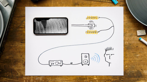 What the Fact? - Jak funguje gramofon?