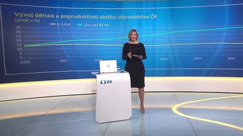 Drahé Česko, ...? - Péče o děti i staré rodiče