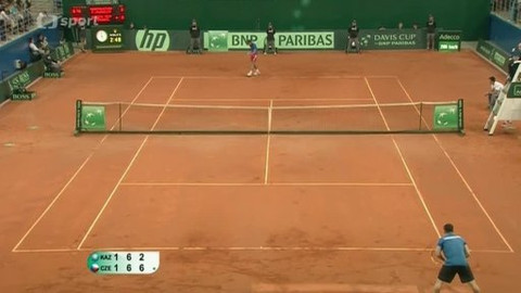 Davis Cup - Cesta do finále Davis Cupu II.