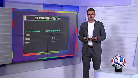 MS ve fotbale mužů 2026 - Dohráno MS
