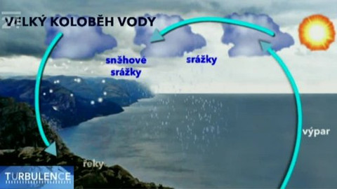 Turbulence - 1. července 2012