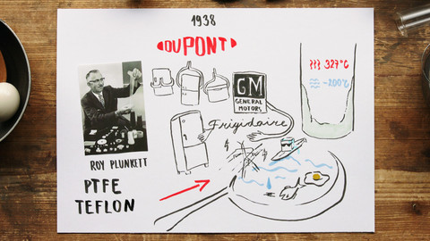 What the Fact? - Je teflon nebezpečný?