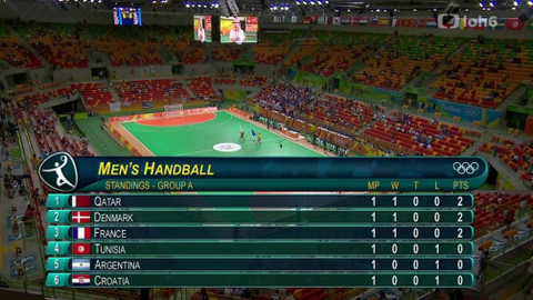 XXXI. letní olympijské hry 2016 Rio de Janeiro - Házená: Katar–Francie (muži)