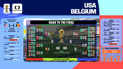 MS ve fotbale mužů 2026 - USA - Belgie