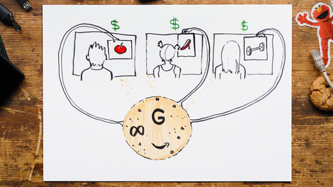 What the Fact? - Co jsou to cookies?