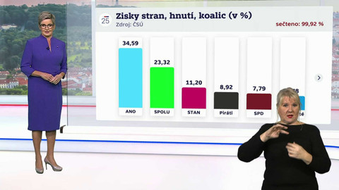 Volby 2025 - Volební studio s tlumočením do znakového jazyka
