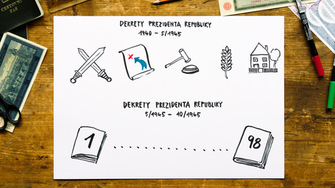 What the Fact? - Co jsou to Benešovy dekrety?