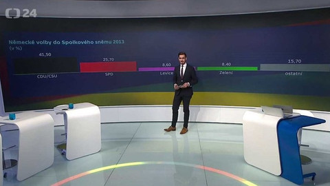 Mimořádné pořady ČT24 - Německé parlamentní volby
