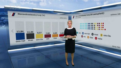 Volby 2020 - 3. října 2020