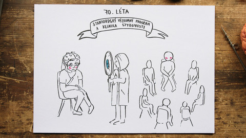 What the Fact? - K čemu je nám stydlivost?