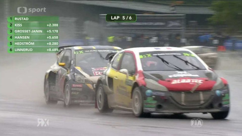 MS v rallycrossu 2016 - Lotyšsko