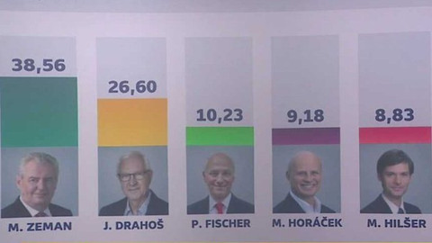 Volba prezidenta ČR 2018 - Volební studio České televize