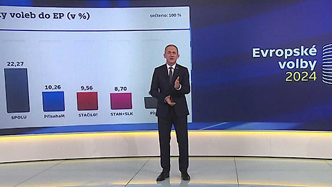 Evropské volby 2024 - Volební studio