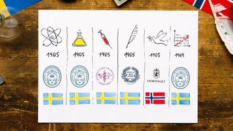 What the Fact? - Jak fungují Nobelovy ceny?