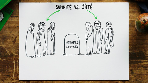 What the Fact? - Sunnité vs. šiíté