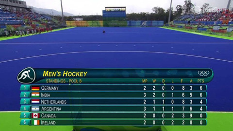 XXXI. letní olympijské hry 2016 Rio de Janeiro - Pozemní hokej: Nizozemsko–Kanada (muži)