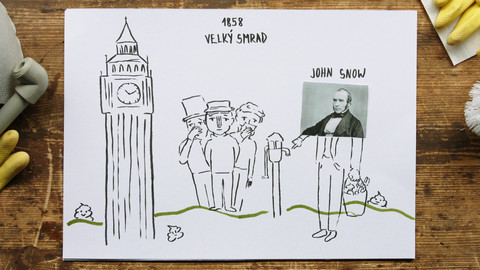 What the Fact? - Historie kanalizace