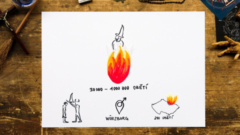 What the Fact? - Jak vznikly čarodějnické procesy?