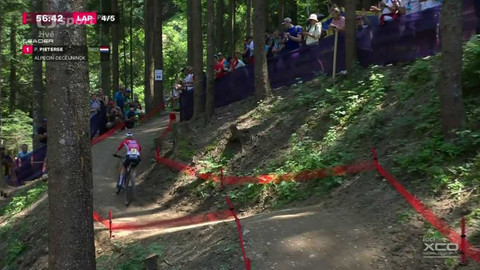 Světový pohár horských kol - Rakousko