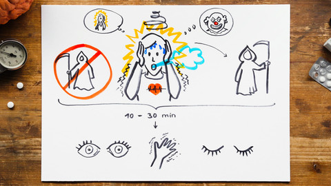 What the Fact? - Proč máme panické ataky?