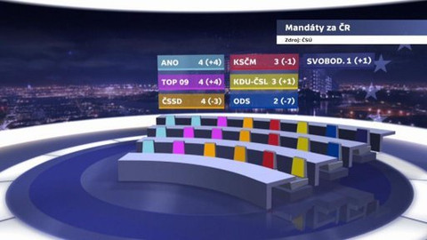 Hyde Park ČT24 - 26. května 2014