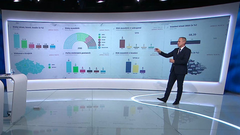 Volby 2025 - Volební studio