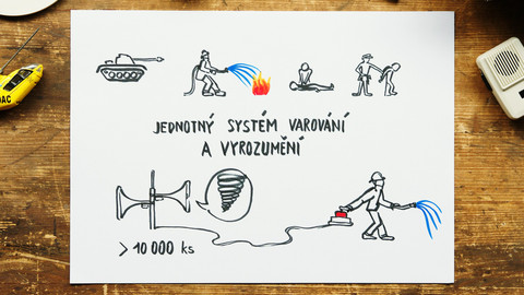 What the Fact? - Co dělat, když se rozezní sirény?