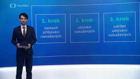 Epicentrum - 25. března 2021