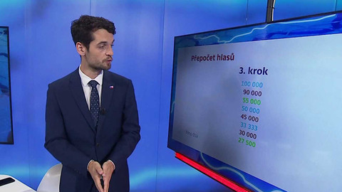 Krajské a senátní volby 2024 - Volební studio