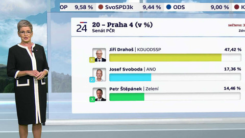 Krajské a senátní volby 2024 - Volební studio