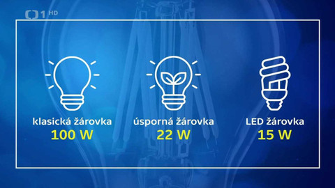 Drahé Česko, ...? - Infocentrum: spotřeba žárovek a spotřebičů