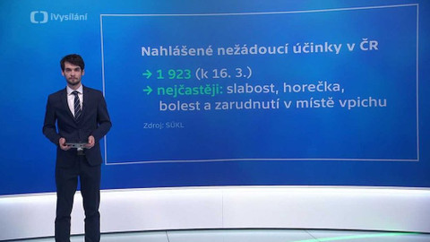 Epicentrum - 18. března 2021